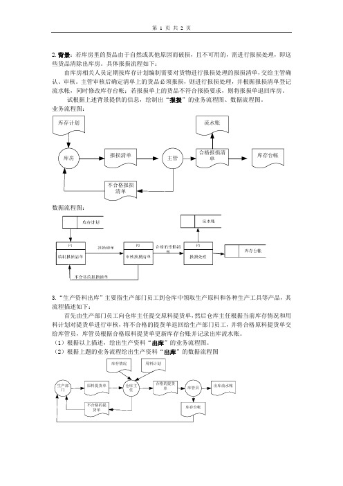 管理信息系统业务数据流程图例子汇总