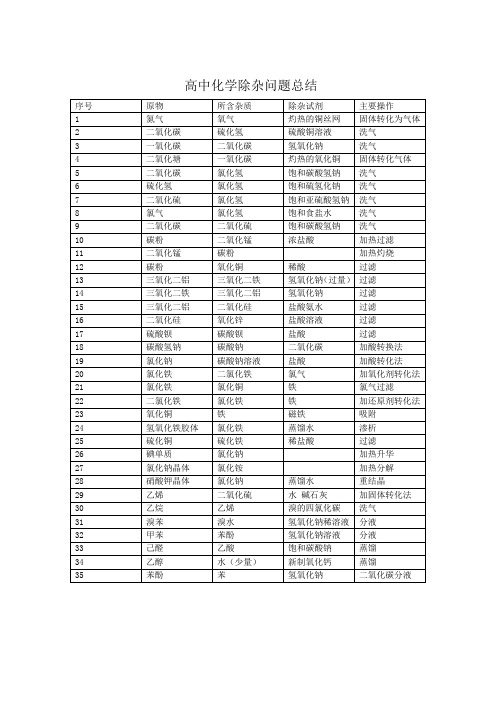 高中化学除杂问题总结