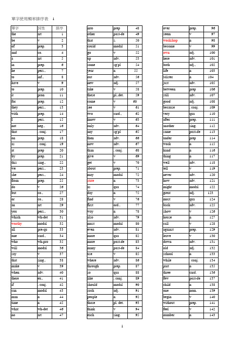 [英文]英语 常用 4000英文 单词
