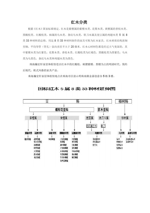 红木分类