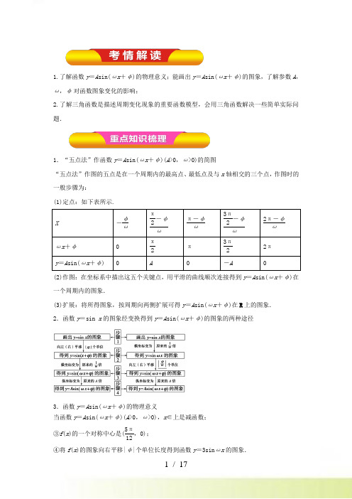 高考数学第一轮复习押题专练(5)含答案