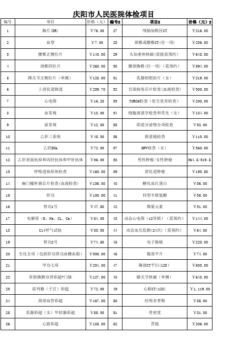庆阳市人民医院体检项目单
