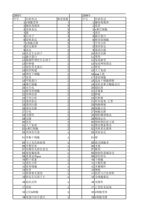 【国家自然科学基金】_t细胞克隆_基金支持热词逐年推荐_【万方软件创新助手】_20140729