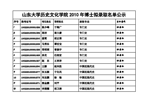 中国古代史 - 山东大学历史文化学院 - 首页