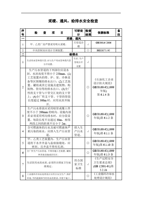 采暖-通风-给排水安全检查表