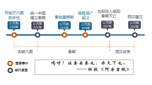 2.11《西汉建立和“文景之治”》课件精品-部编版七年级历史上学期