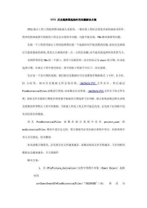IFIX历史趋势图问题