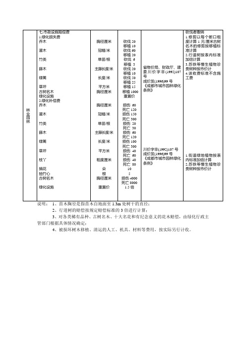成都市对绿化赔偿收费标准