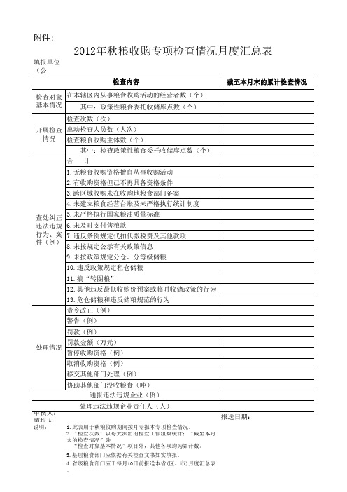粮食收购检查表