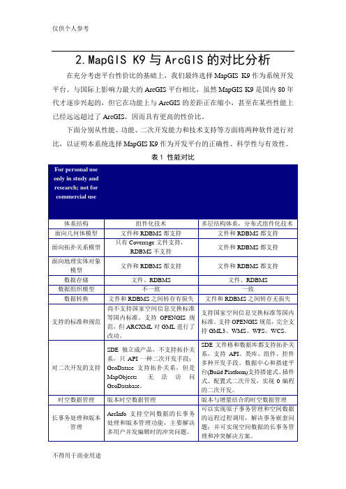 MapGIS K9与ArcGIS的对比分析