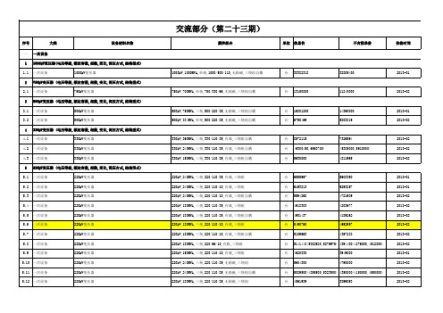 第一季度电网工程设备材料信息价 总第二十三期 