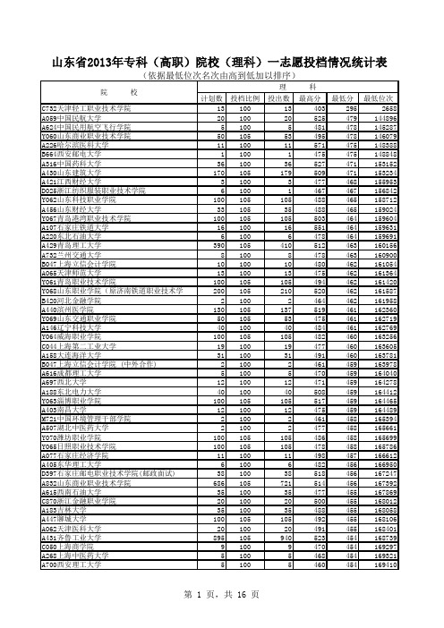 山东省2013年专科(高职)院校(理科)一志愿投档情况统计表