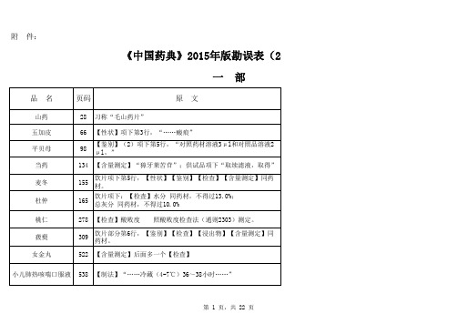 《中国药典》2015年版勘误