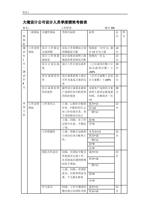 设计人员季度绩效考核表