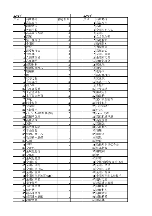 【国家自然科学基金】_超硬_基金支持热词逐年推荐_【万方软件创新助手】_20140730
