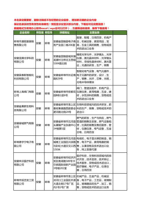 新版安徽省蚌埠技术进出口工商企业公司商家名录名单大全60家