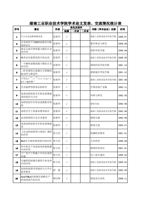 湖南工业职业技术学院学术论文发表