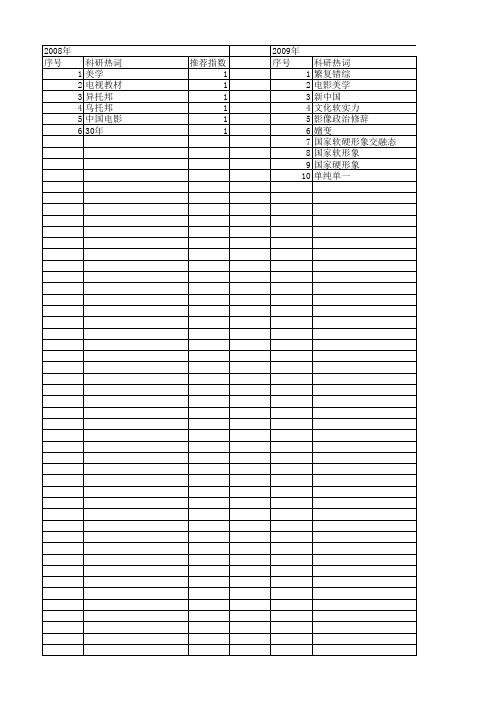 【国家社会科学基金】_电影美学_基金支持热词逐年推荐_【万方软件创新助手】_20140808