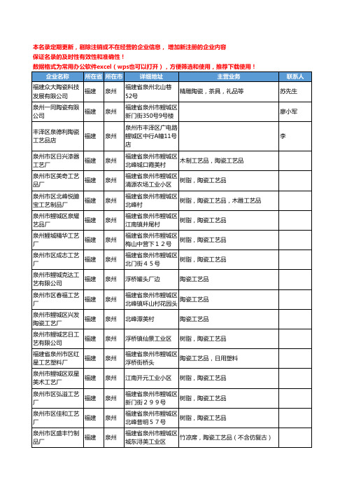 2020新版福建省泉州陶瓷工艺品工商企业公司名录名单黄页联系方式大全702家