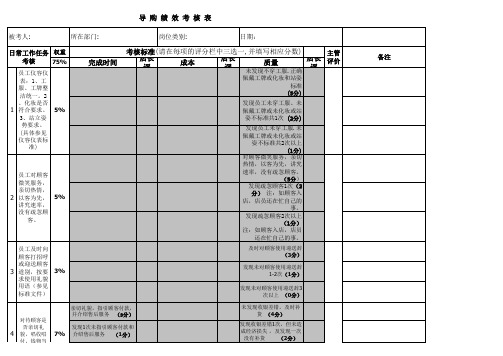 专卖店导购绩效考核表