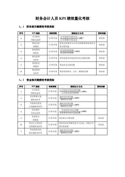 财务会计人员KPI绩效量化考核