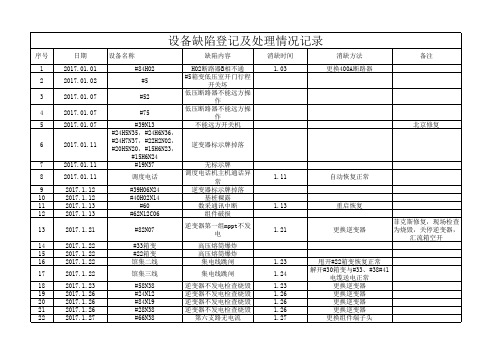设备缺陷登记及处理情况记录