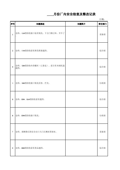 厂内安全巡查记录表