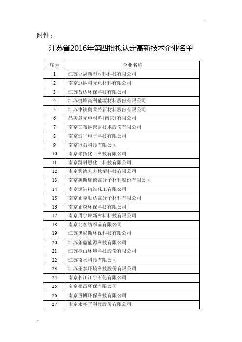 2016第四批拟认定高企名单-新版.doc