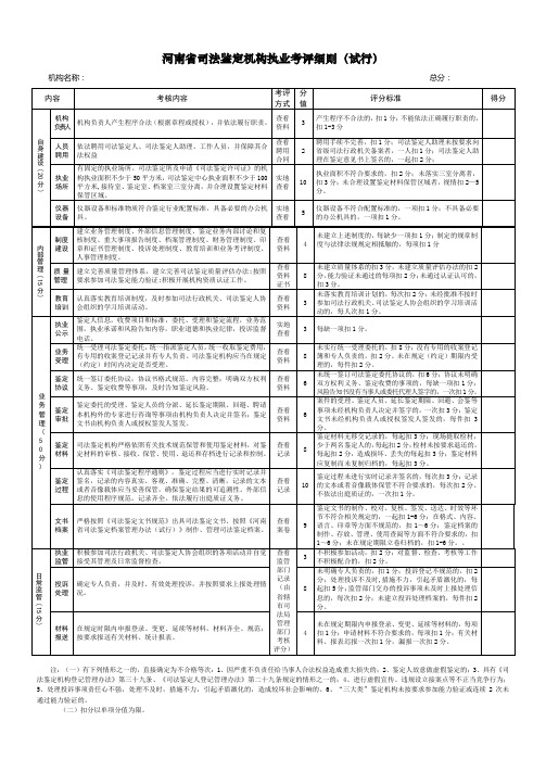 河南省司法鉴定机构执业考评细则(试行)