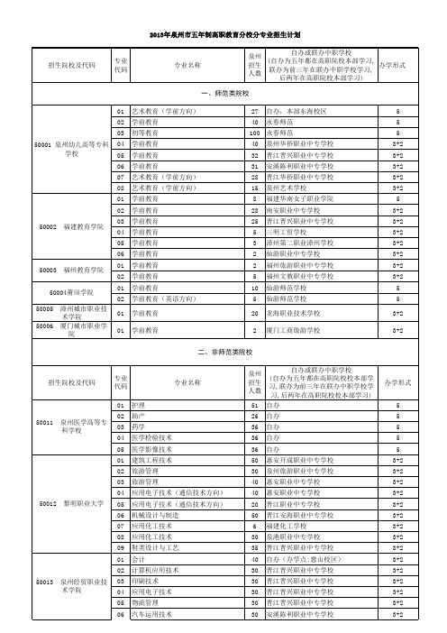 2013年泉州市五年制高职教育分校分专业招生计划