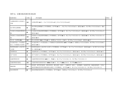 安徽省临床路径检查标准