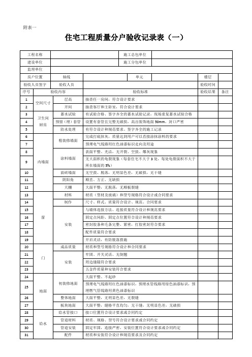 住宅工程质量分户验收记录表