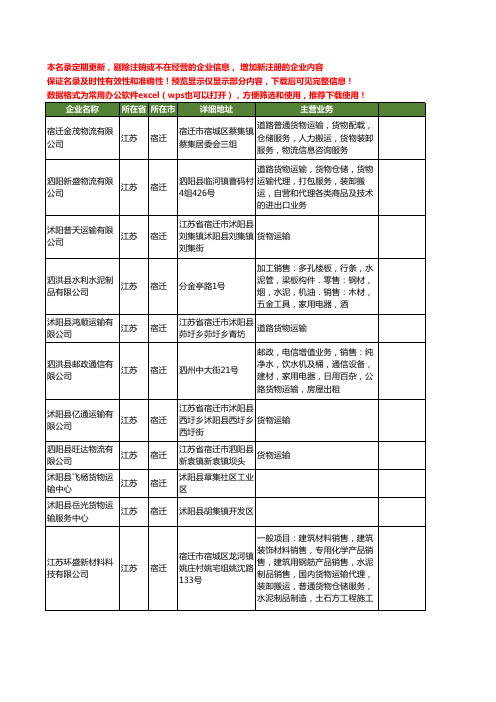 新版江苏省宿迁货物运输工商企业公司商家名录名单联系方式大全235家