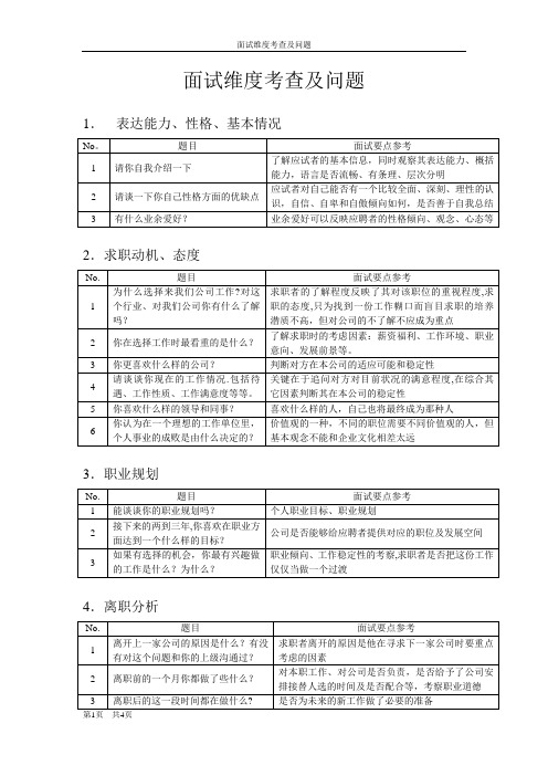 面试维度考察及问题---精品管理资料