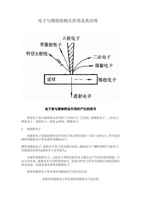 电子与物质的相互作用及其应用