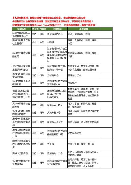 新版江苏省扬州食品糕点工商企业公司商家名录名单联系方式大全43家