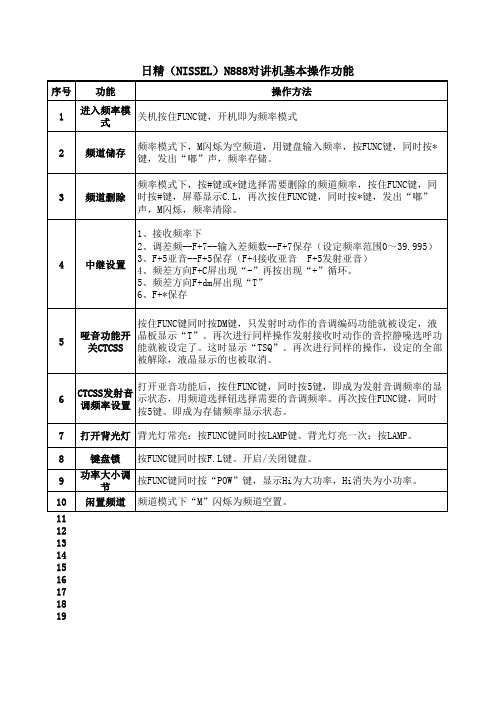 日精(NISSEL)N888对讲机基本操作功能