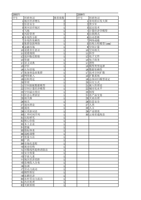 【国家社会科学基金】_依赖性分析_基金支持热词逐年推荐_【万方软件创新助手】_20140805