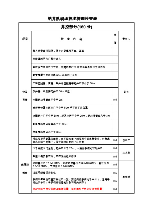 2012年钻井队现场技术管理检查表(改)