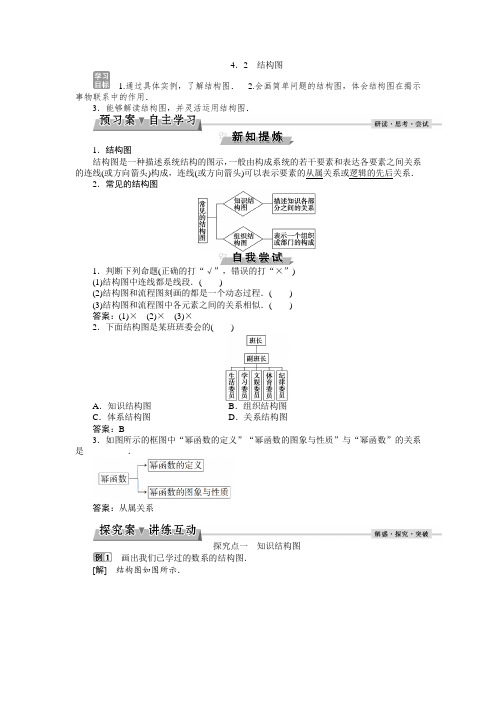 人教版数学选修1-2第四章4.2结构图