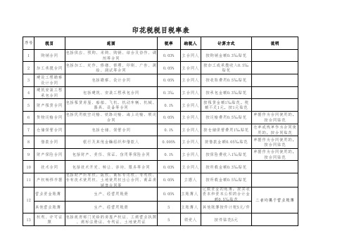财务会计报表 9-1 印花税备查账