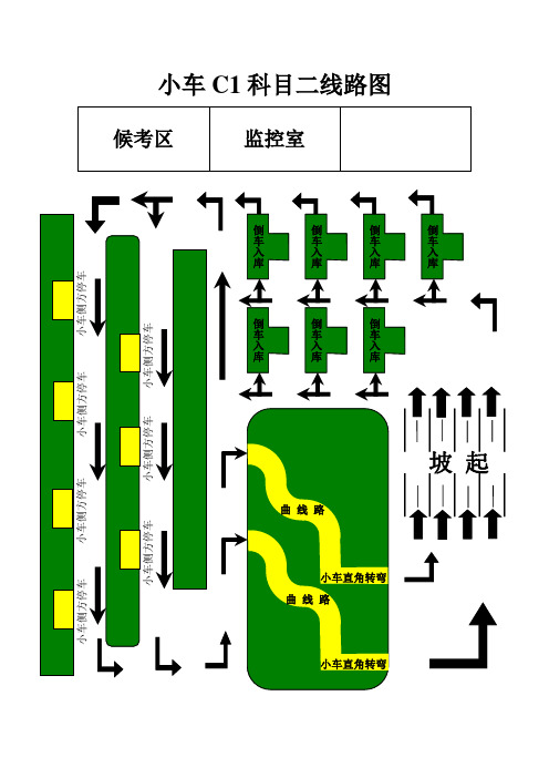 小车C1科二科三车实践学习