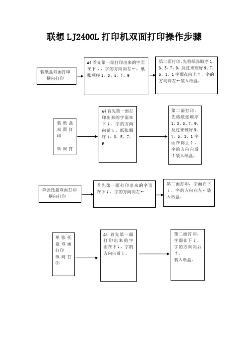 联想LJ2400L打印机双面打印操作步骤
