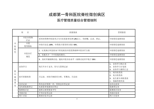 医疗质量综合考核细则
