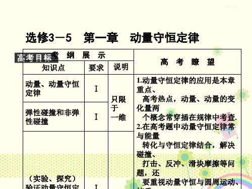 【优质精选】中小学课件动量守恒定律复习课件.ppt