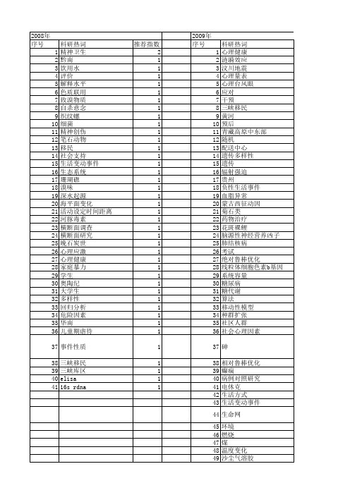 【国家自然科学基金】_生活事件_基金支持热词逐年推荐_【万方软件创新助手】_20140730