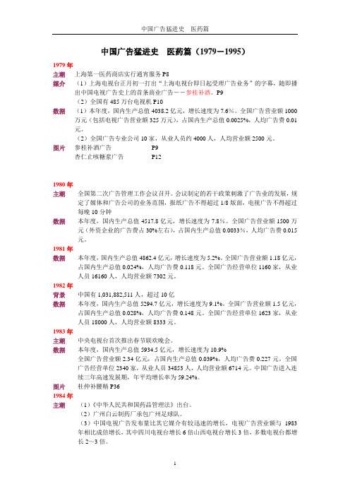 医药广告猛进史(内部研讨资料)
