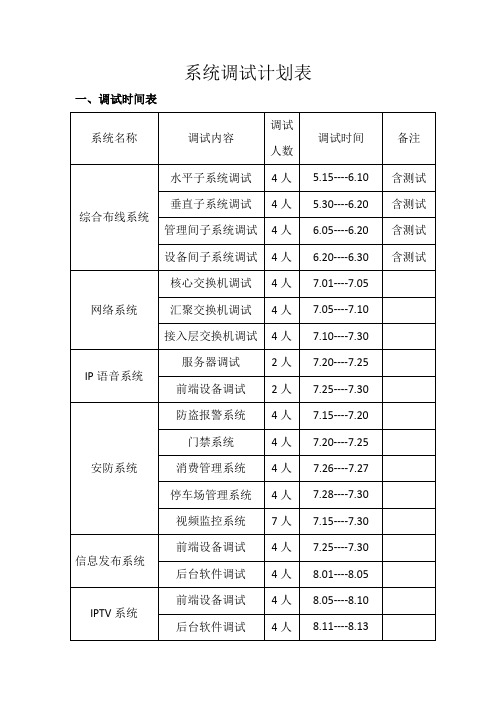系统调试计划表