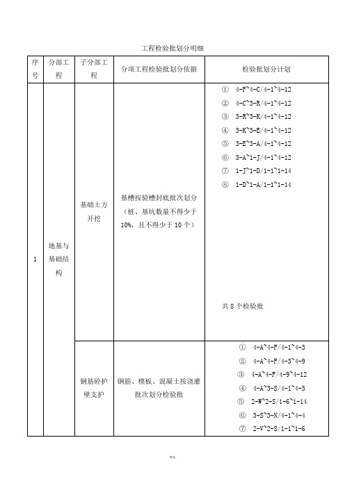 工程检验批划分明细