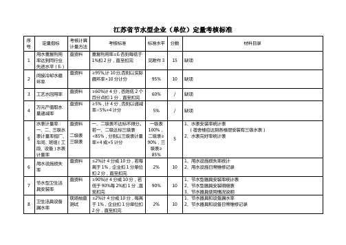 江苏省节水型企业(单位)定量考核标准